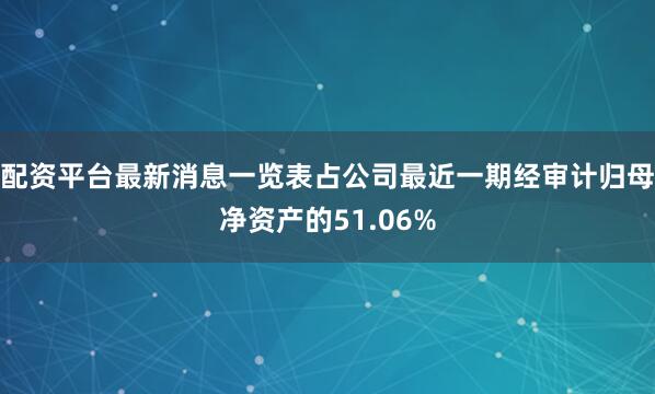配资平台最新消息一览表占公司最近一期经审计归母净资产的51.06%